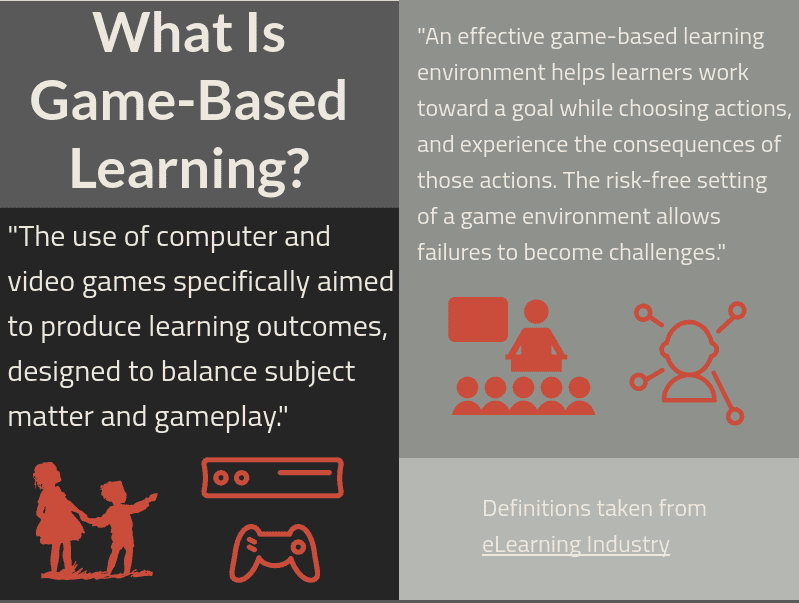 Introduction to Games-Based Learning