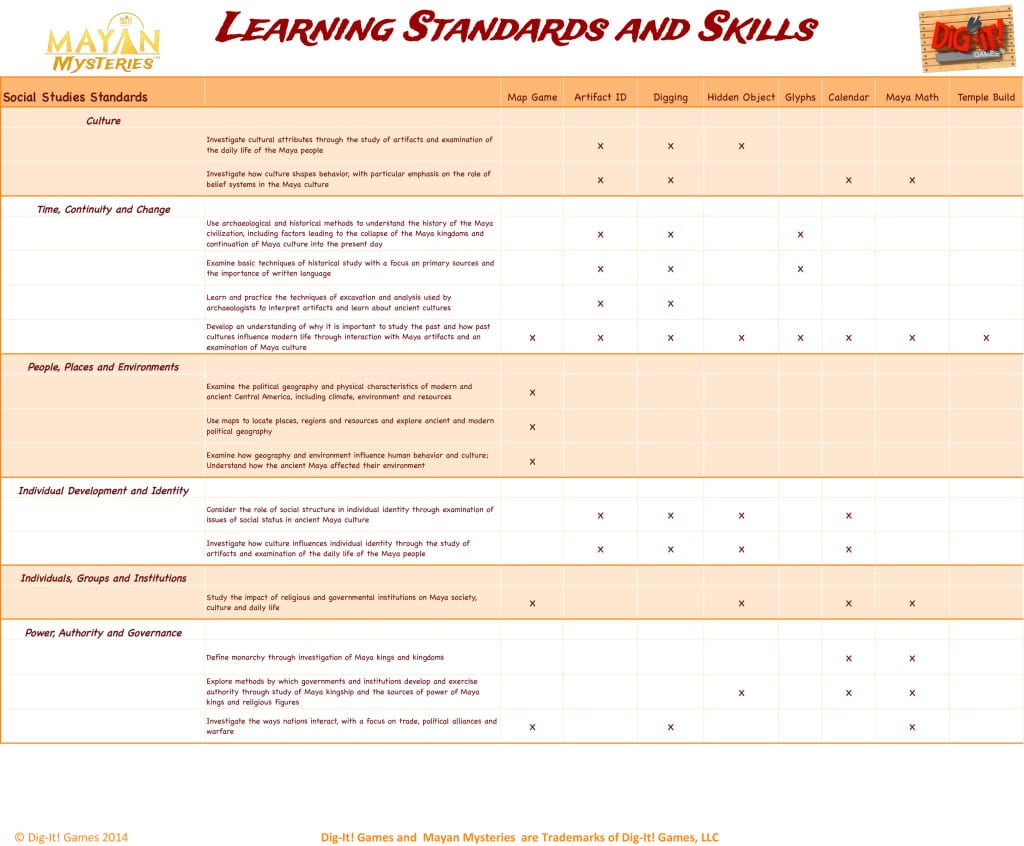 Game standards chart.xlsx DiGiT! Games
